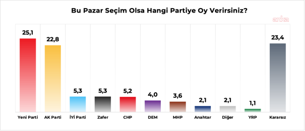 Genç Seçim Tercihi